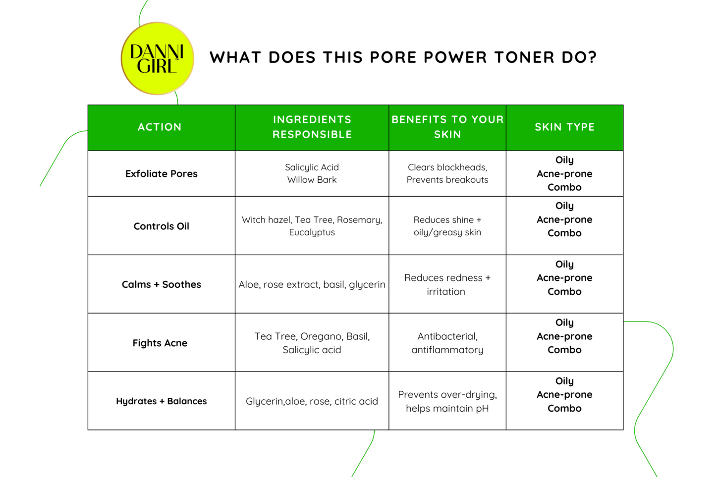 Pore Power Face Toner | AHA BHA