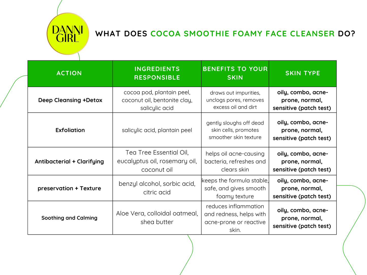 Cocoa Smoothie Face Cleanser — Targets acne, blemishes & uneven tone image 4