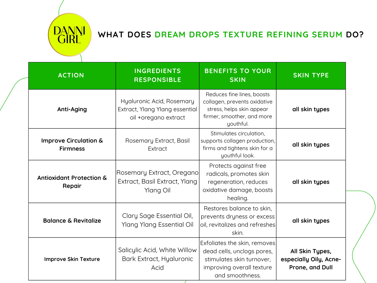 Dream Drops – Balancing, Clarifying & Hydrating Skin Treatment image 3