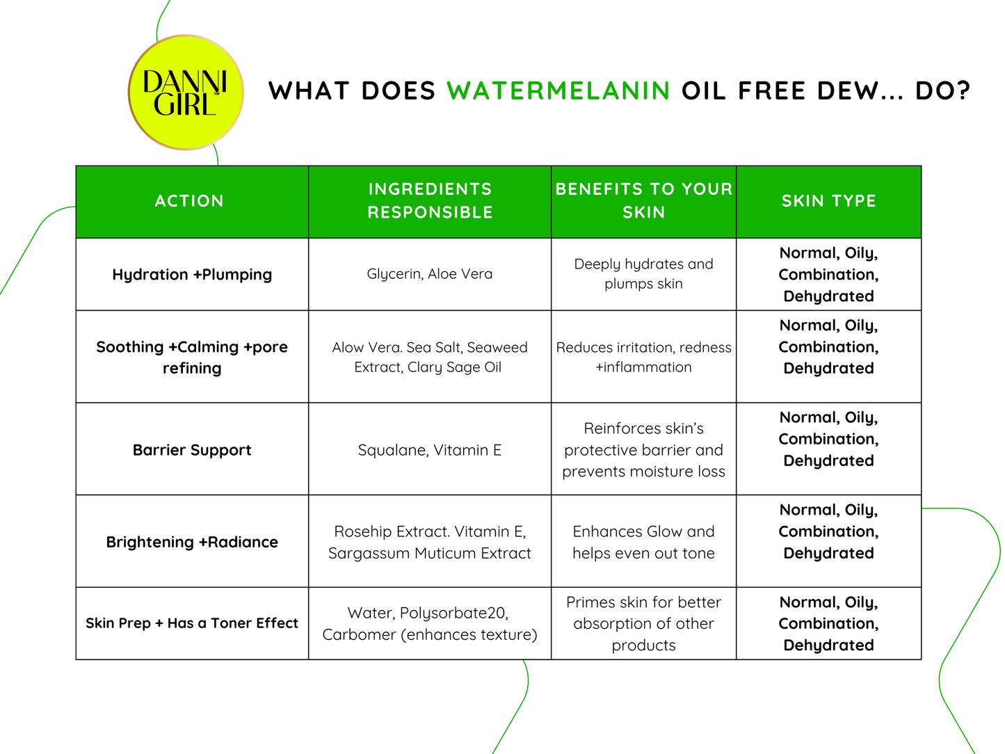 WaterMelanin hydra-bright Face Dew image 1