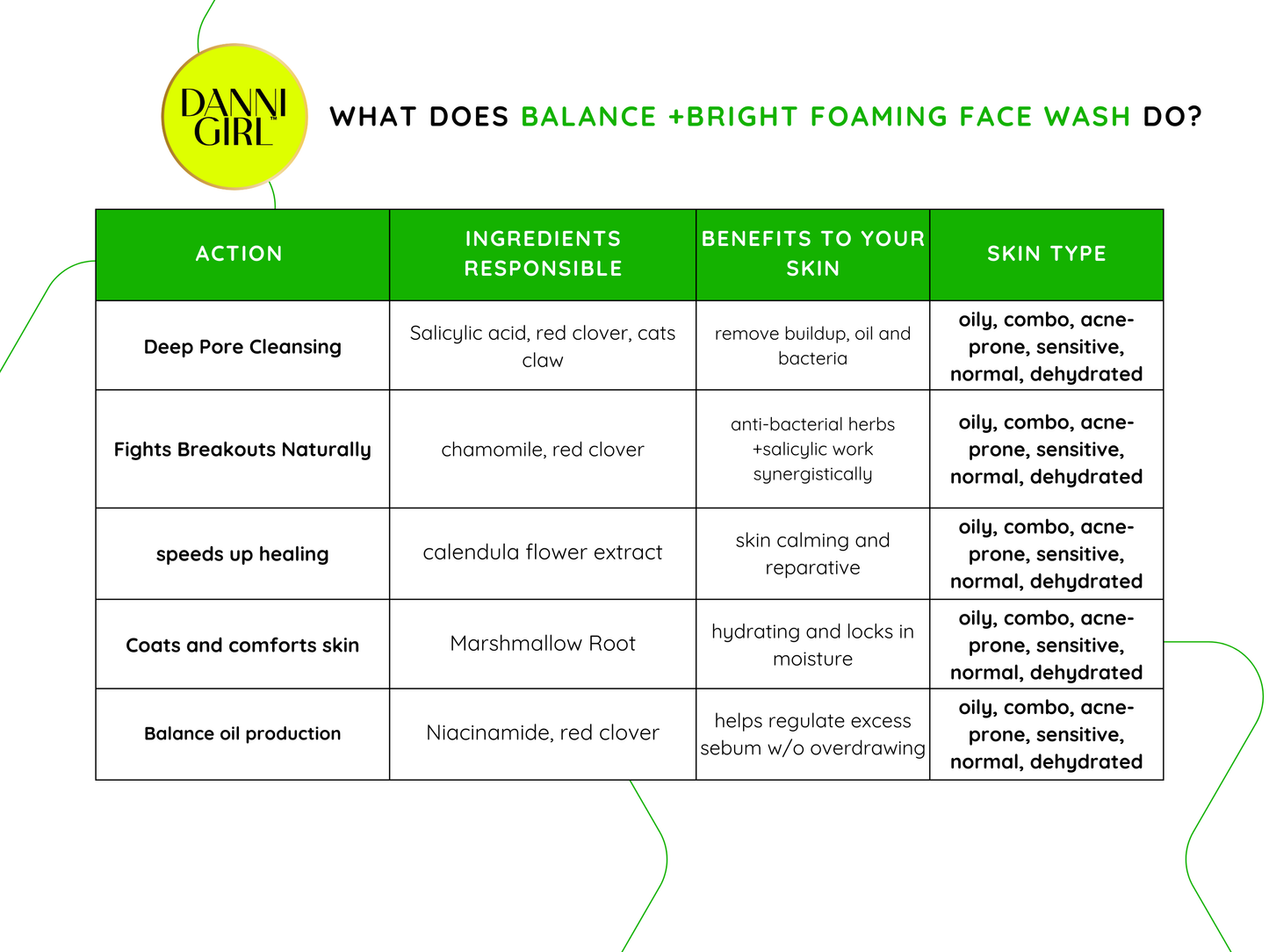 Balance + Bright Face Wash – Gentle Foaming Cleanser for Even, Radiant Skin image 1