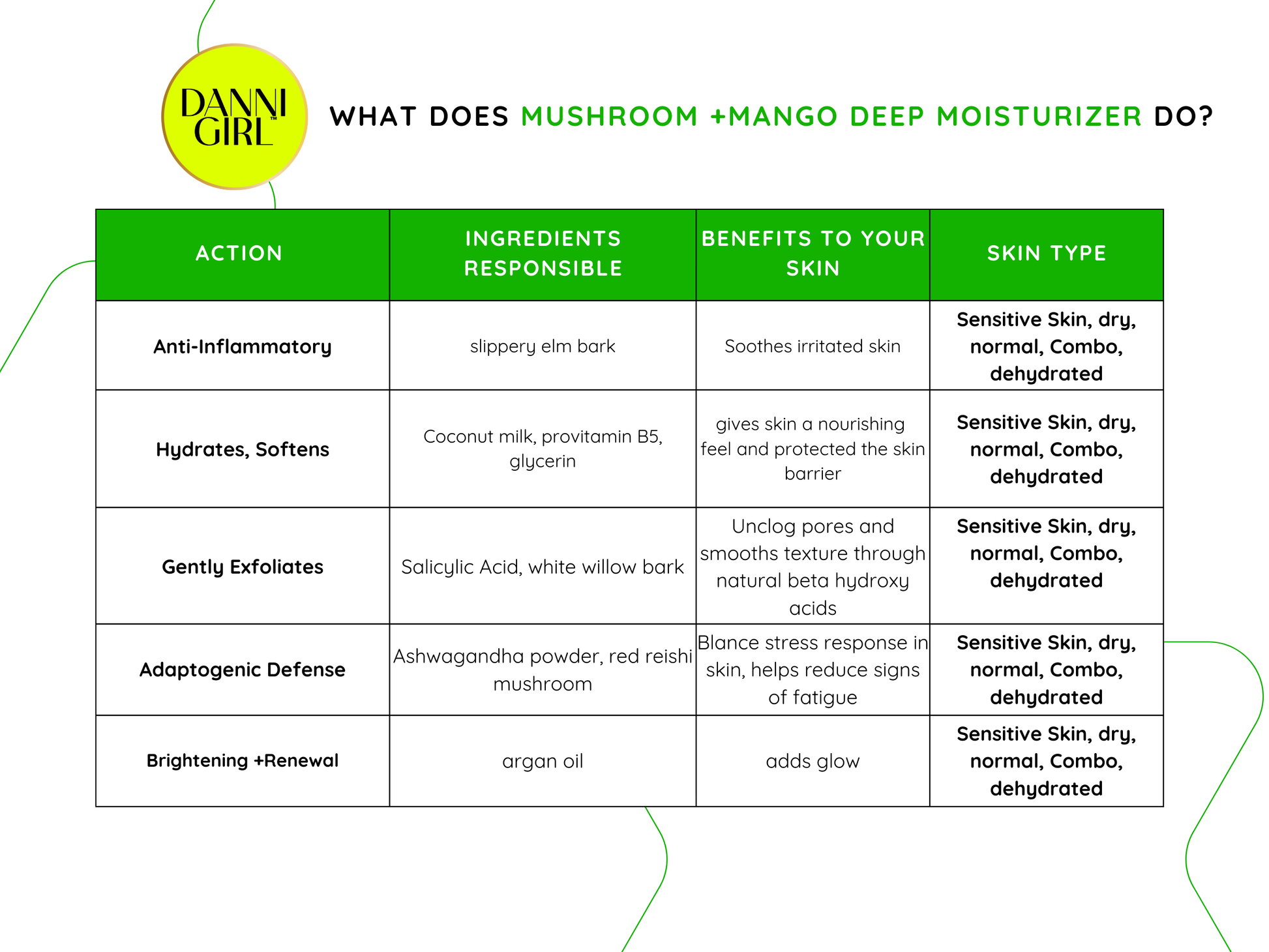 Mushroom Milk     Supreme Face Moisturizer image 1