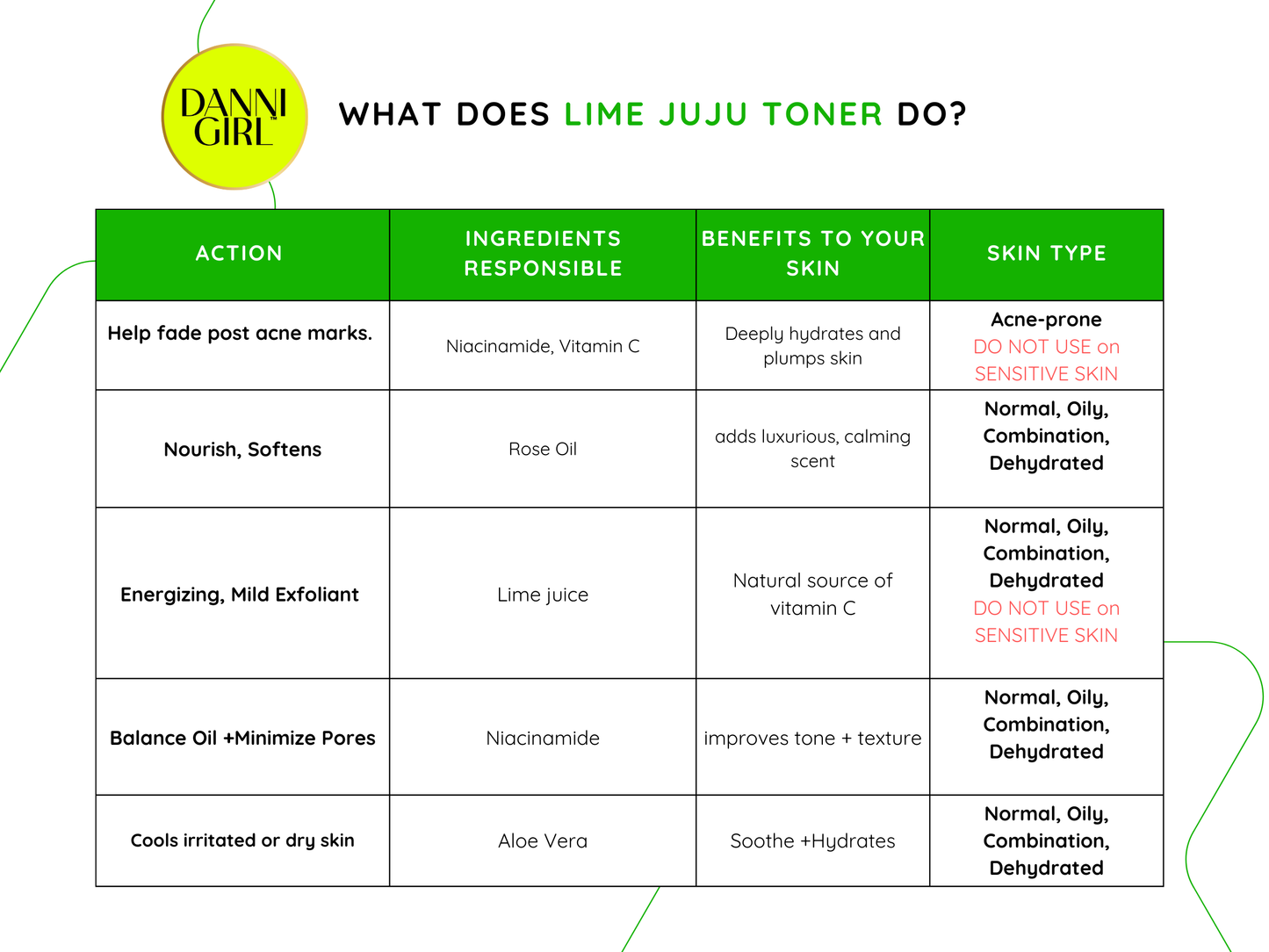 LIME Face Toner – Refresh, Hydrate, Glow image 1