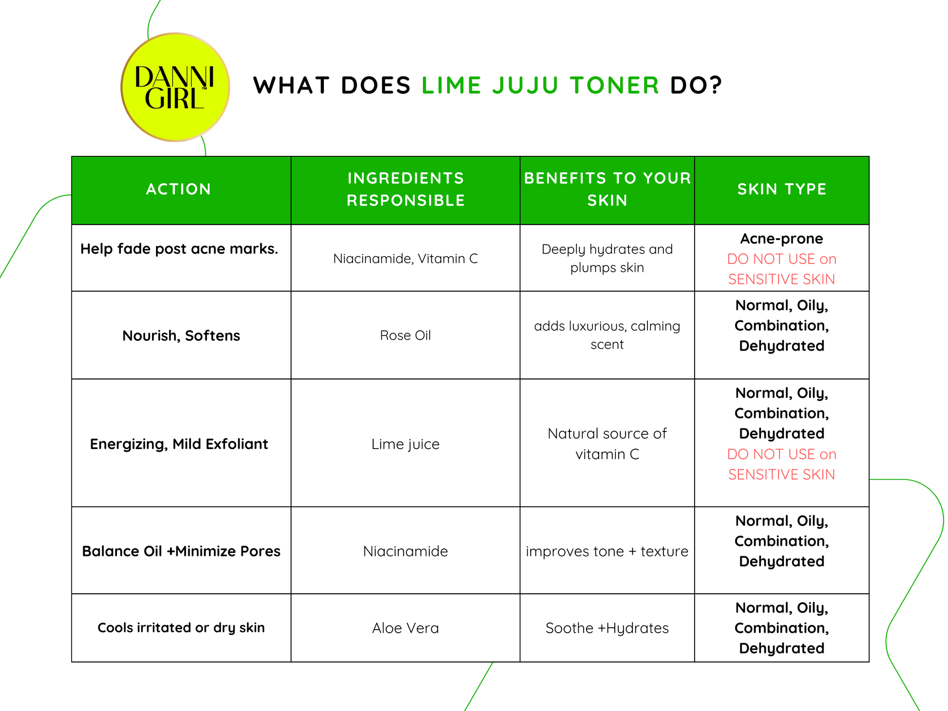 LIME Face Toner – Refresh, Hydrate, Glow image 1