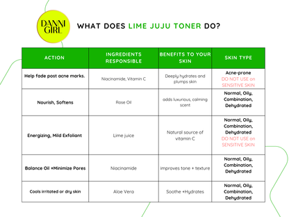 LIME Face Toner – Refresh, Hydrate, Glow image 1